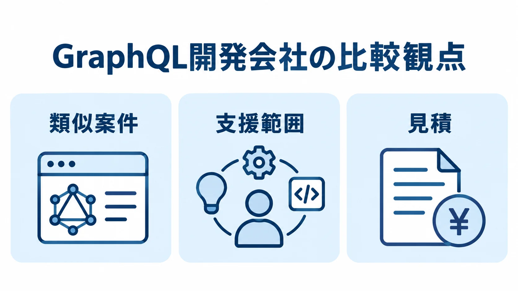 GraphQL開発会社を比べる観点 GraphQL開発会社の比較観点として類似案件、支援範囲、見積を並べた図