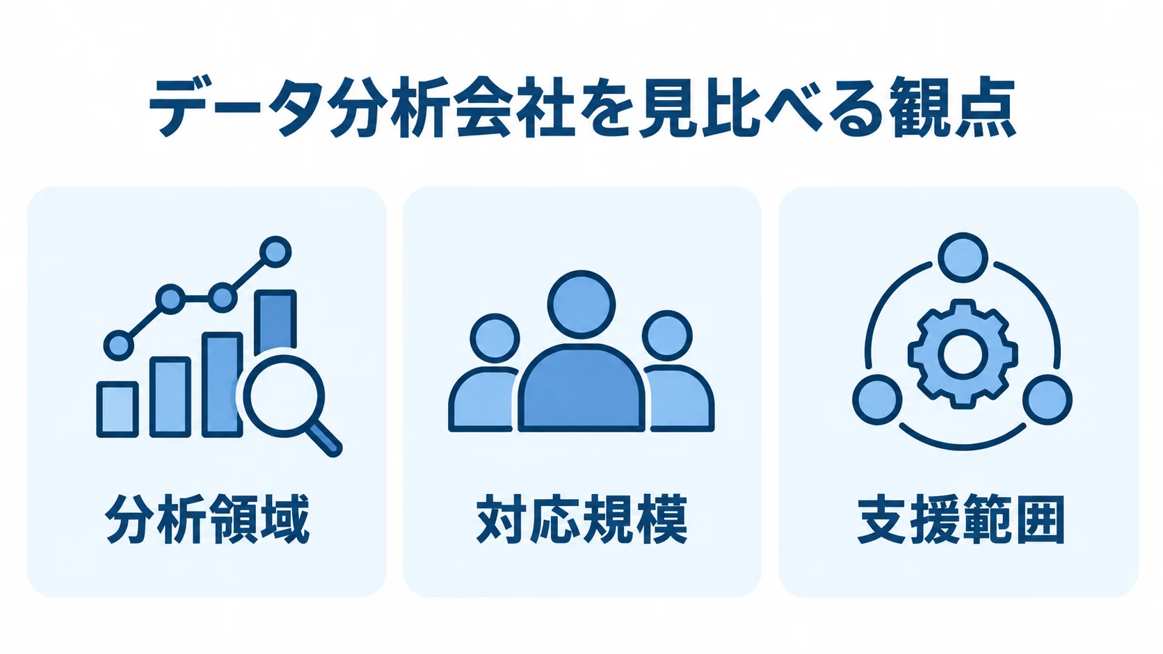 データ分析会社の比較に使う3つの観点 データ分析会社を分析領域、対応規模、支援範囲の3観点で見る図