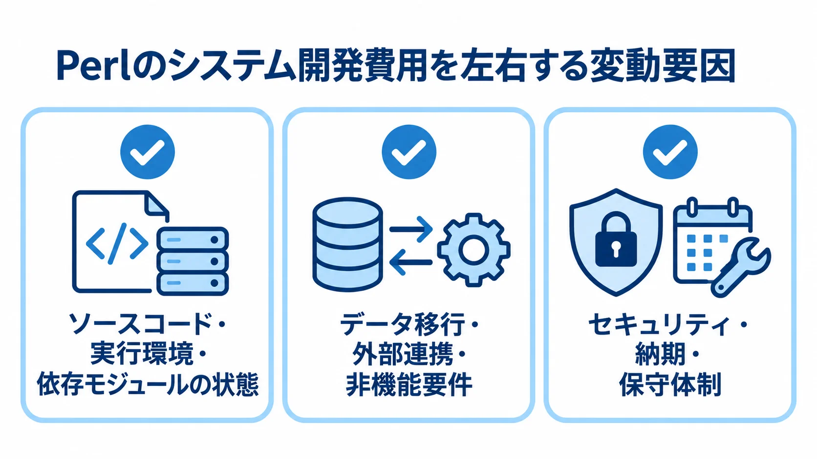 Perlのシステム開発費用を左右する変動要因 ソースコードや実行環境、データ移行や外部連携、セキュリティや納期など3群の費用変動要因を示すカード図