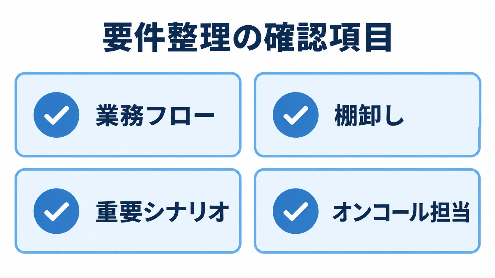 Jaeger導入の要件整理で確認する項目 Jaeger導入の要件整理で確認する業務フロー、棚卸し、重要シナリオ、オンコール担当を並べた図解。