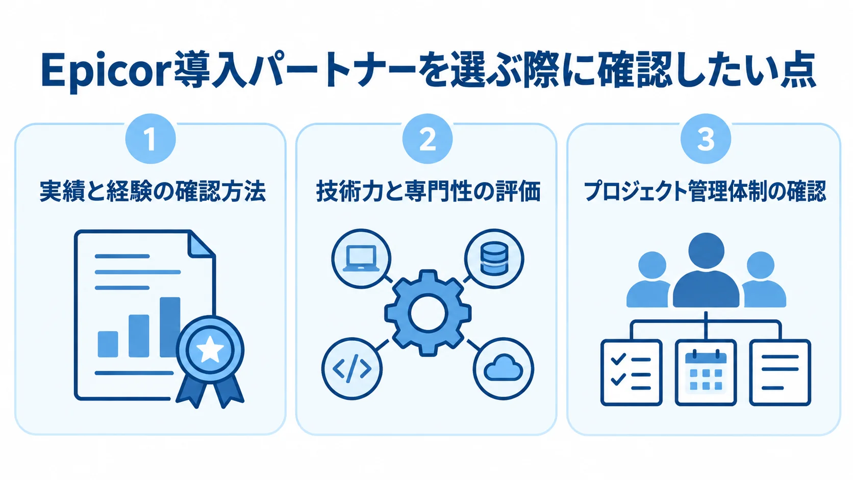 Epicor導入パートナーの選定観点として、実績と経験、技術力と専門性、プロジェクト管理体制を3つのパネルに分けた図。