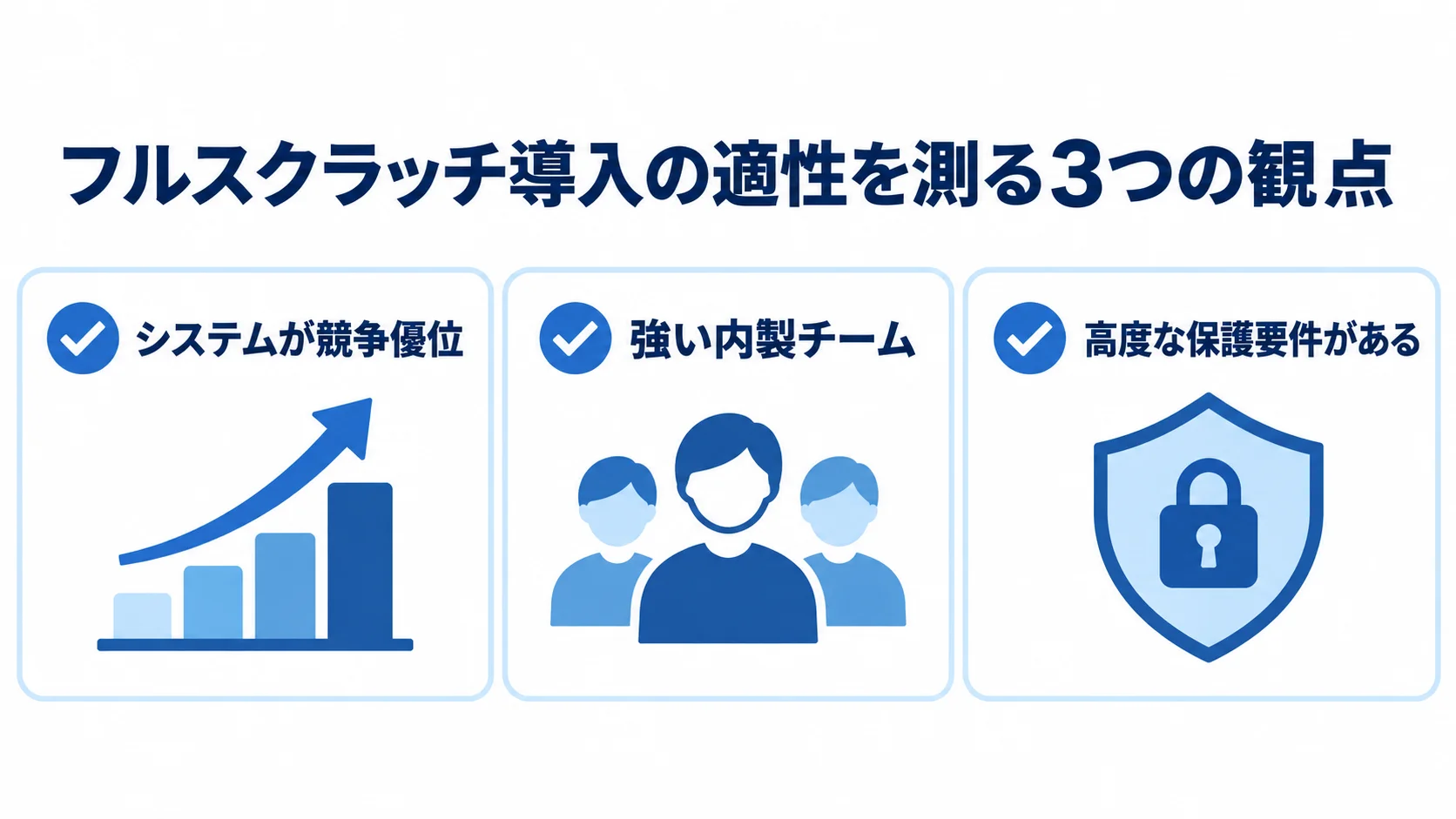 フルスクラッチに向く企業の3つの適性を示す図 フルスクラッチが向く企業の条件を、競争優位、内製チーム、保護要件の3項目で示した図。
