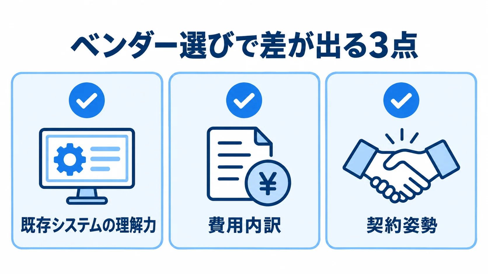 ベンダー選びで確認する既存システムの理解力・費用内訳・契約姿勢 既存システムの理解力、費用内訳、契約姿勢を同じ階層のチェック項目として並べた図。