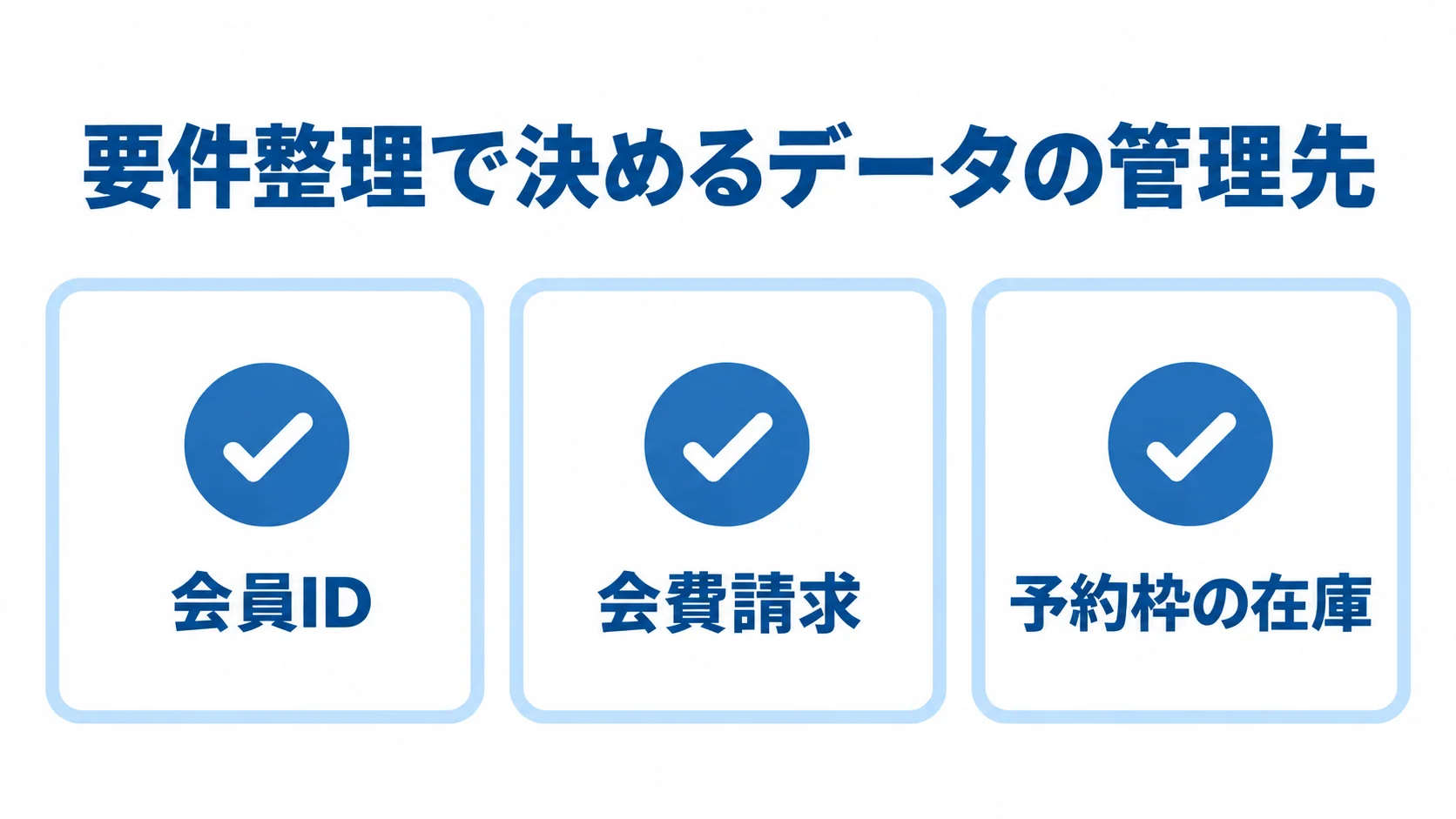 予約システム開発の要件整理項目 要件整理で管理先を決める会員ID、会費請求、予約枠の在庫の3項目