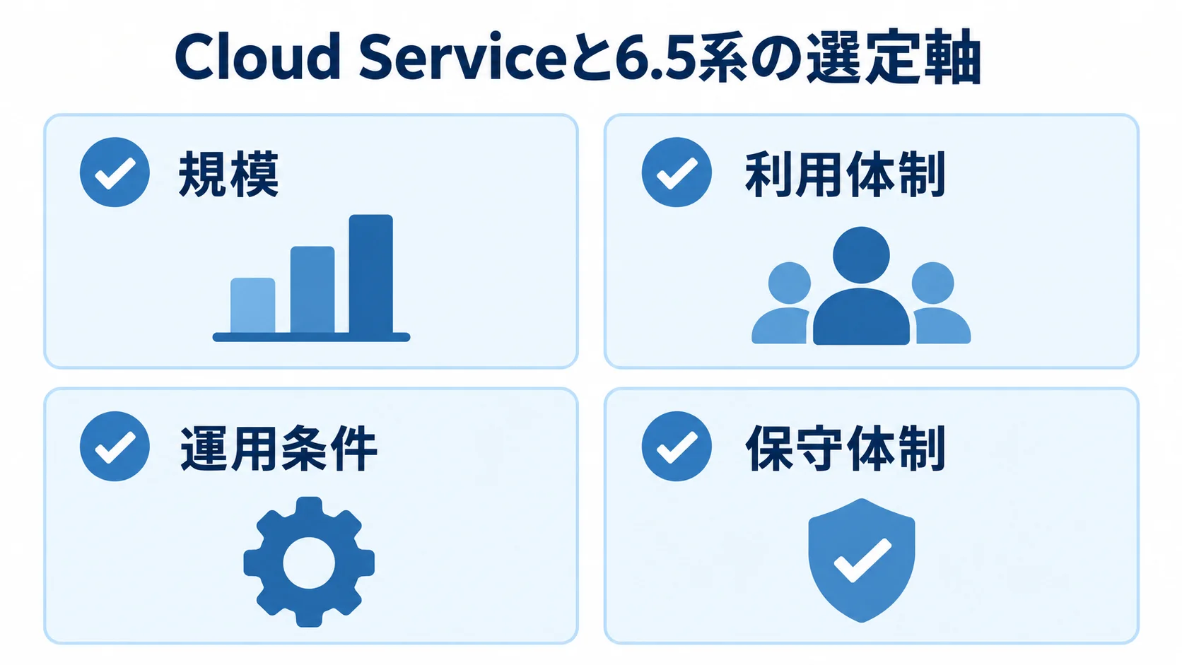Cloud Serviceと6.5系の選定軸を示す図 規模、利用体制、運用条件、保守体制を並べたCloud Serviceと6.5系の選定軸図