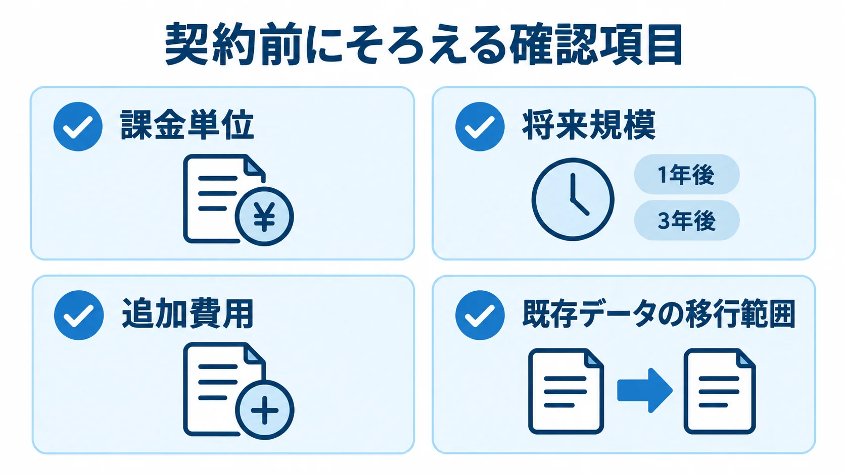 料金と移行条件を契約前に確認する項目 課金単位、将来規模、追加費用、既存データの移行範囲を並べた契約前の確認図