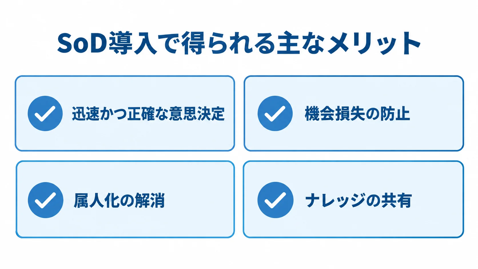 迅速かつ正確な意思決定、機会損失の防止、属人化の解消、ナレッジの共有をカードで示した図