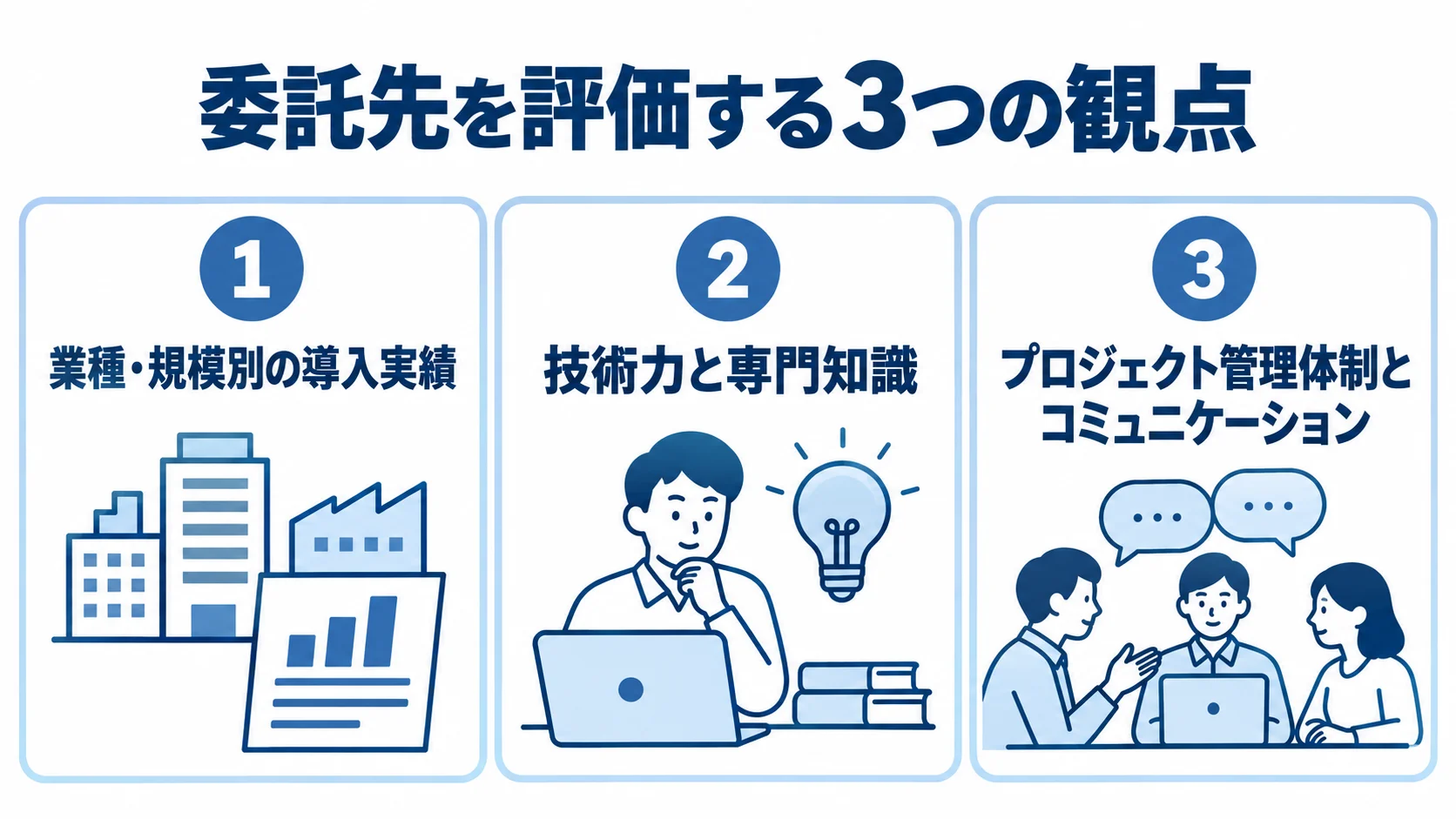 委託先の選定で確認する導入実績、技術力と専門知識、管理体制とコミュニケーションの3観点を示す図。