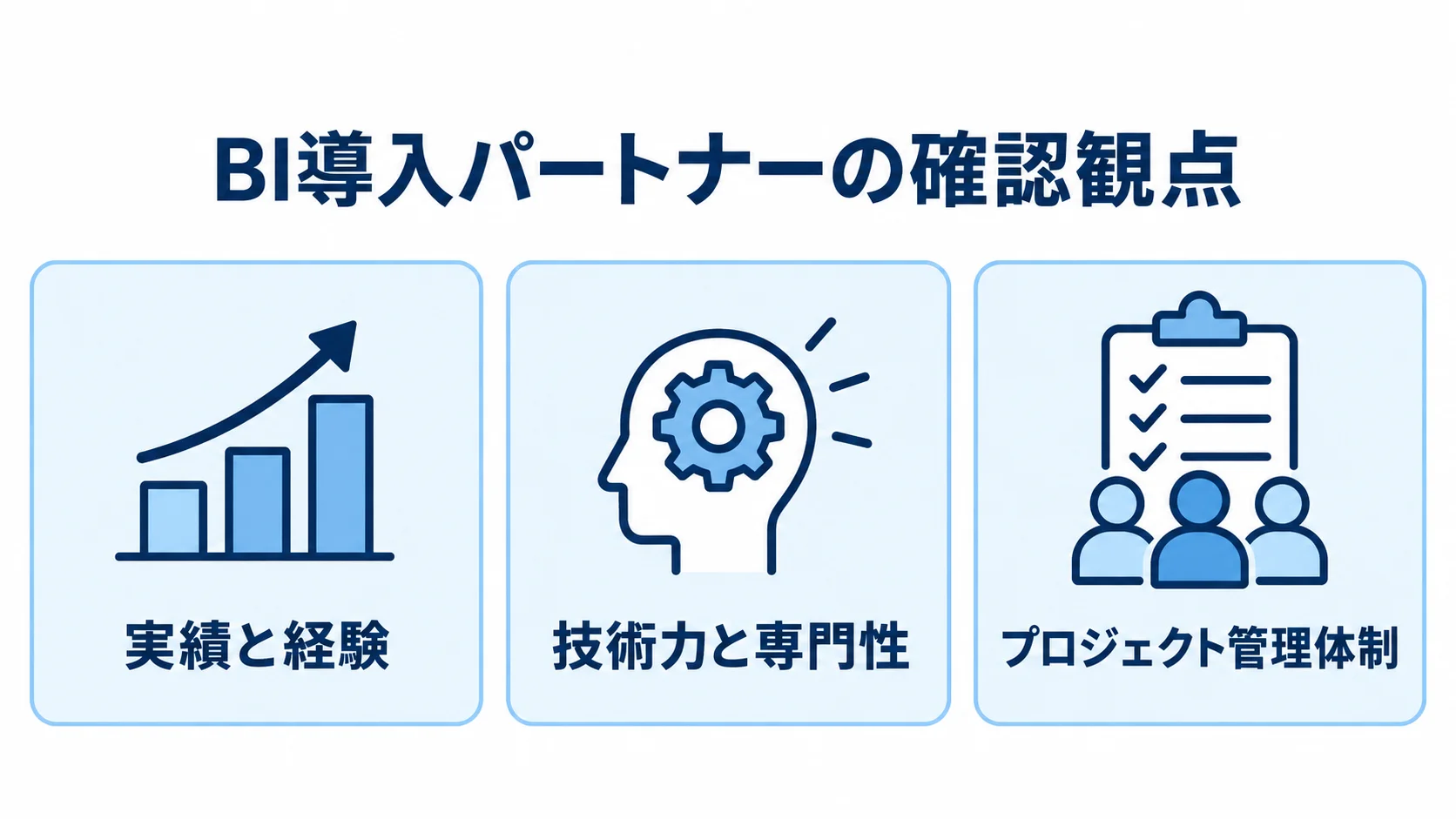 BI導入パートナーの実績、技術、プロジェクト管理体制を3つのパネルで示した図