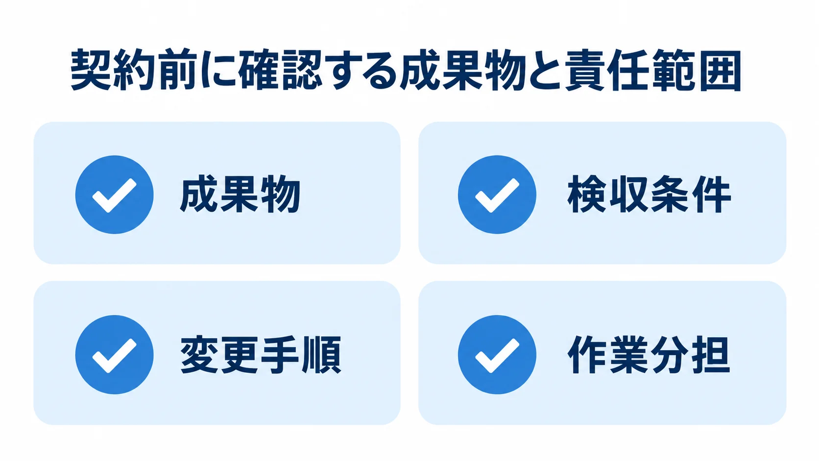 請負・準委任契約の確認項目 契約前に確認する成果物、検収条件、変更手順、作業分担を並べた図