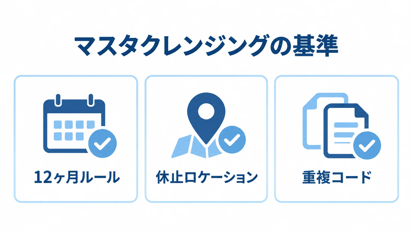 マスタクレンジングで確認する3つの基準 移行前に整理するマスタの基準として、12ヶ月ルール、休止ロケーション、重複コードを並べた図。