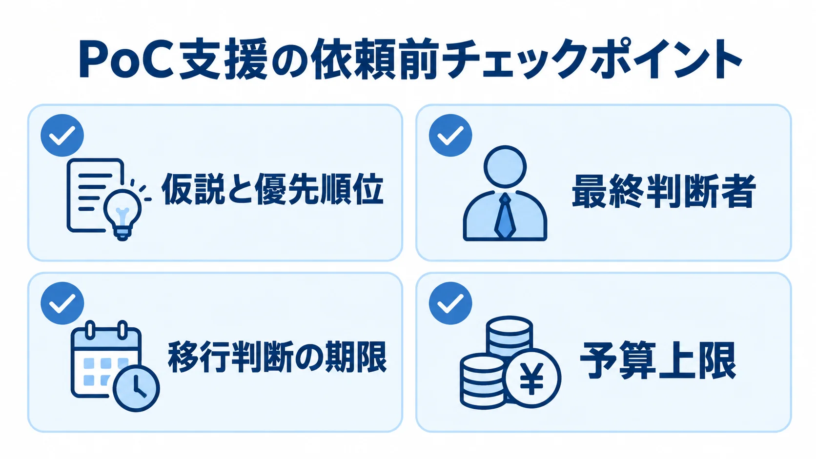 PoC支援の依頼前チェックポイント PoC支援を依頼する前に決めておく4項目をチェックカードで示した図。