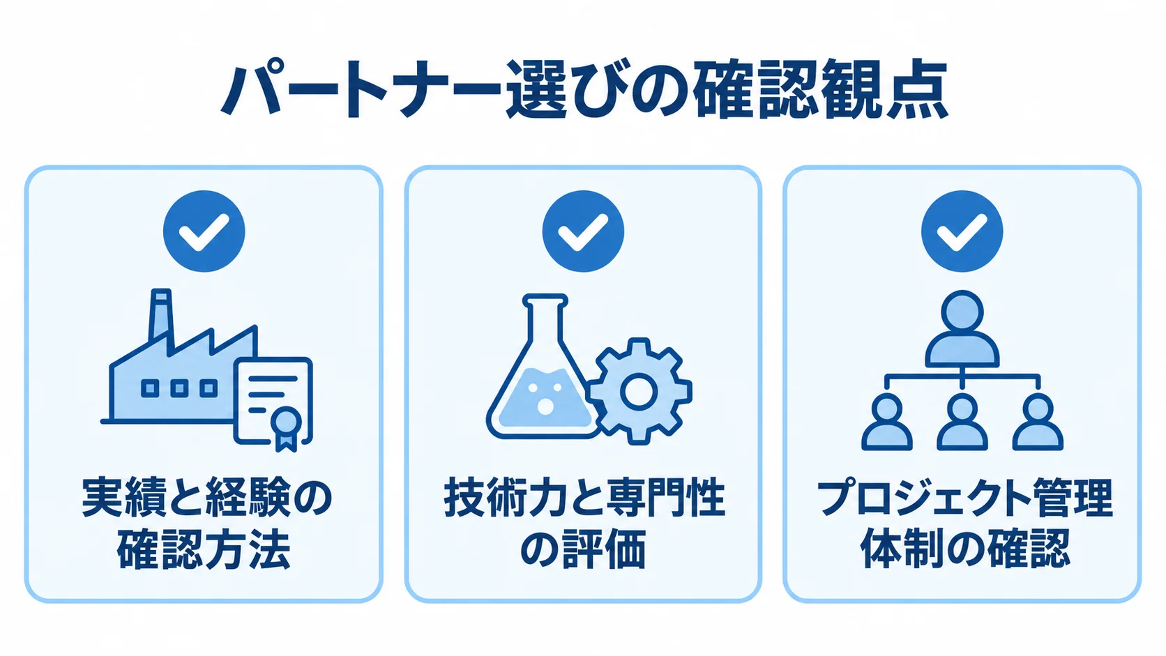 化学製造業のパートナー選びで確認する観点 実績と経験、技術力と専門性、プロジェクト管理体制をチェックカードで並べた図。