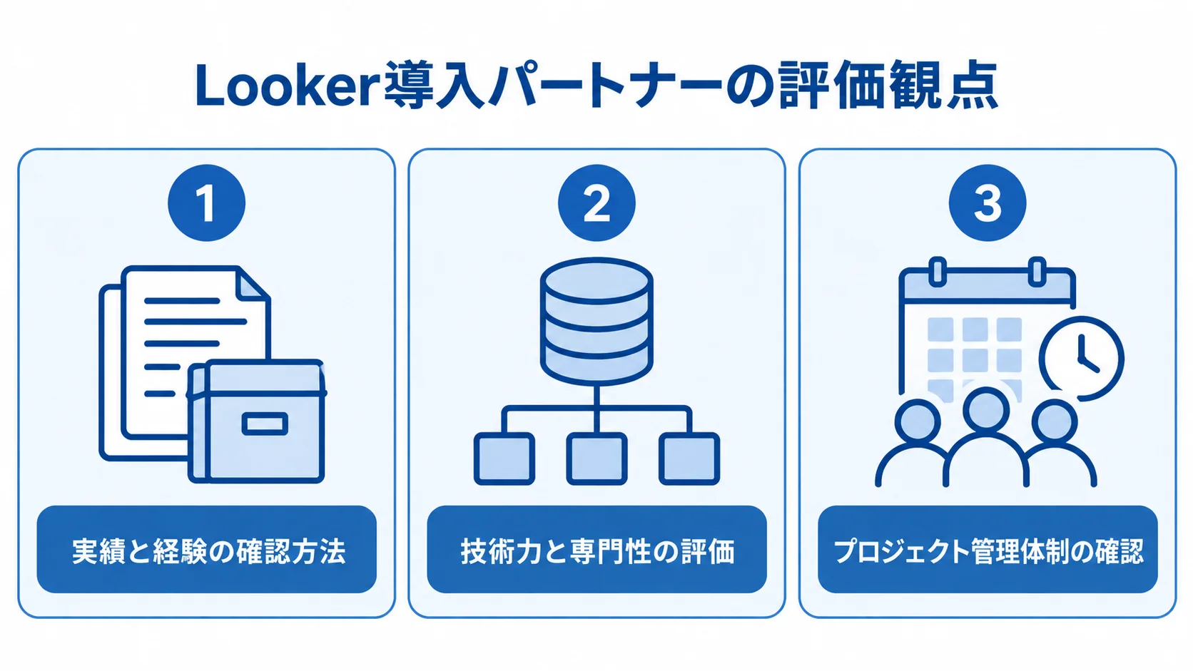 Looker導入パートナーの評価観点を実績、技術、プロジェクト管理の3パネルに分けた図。