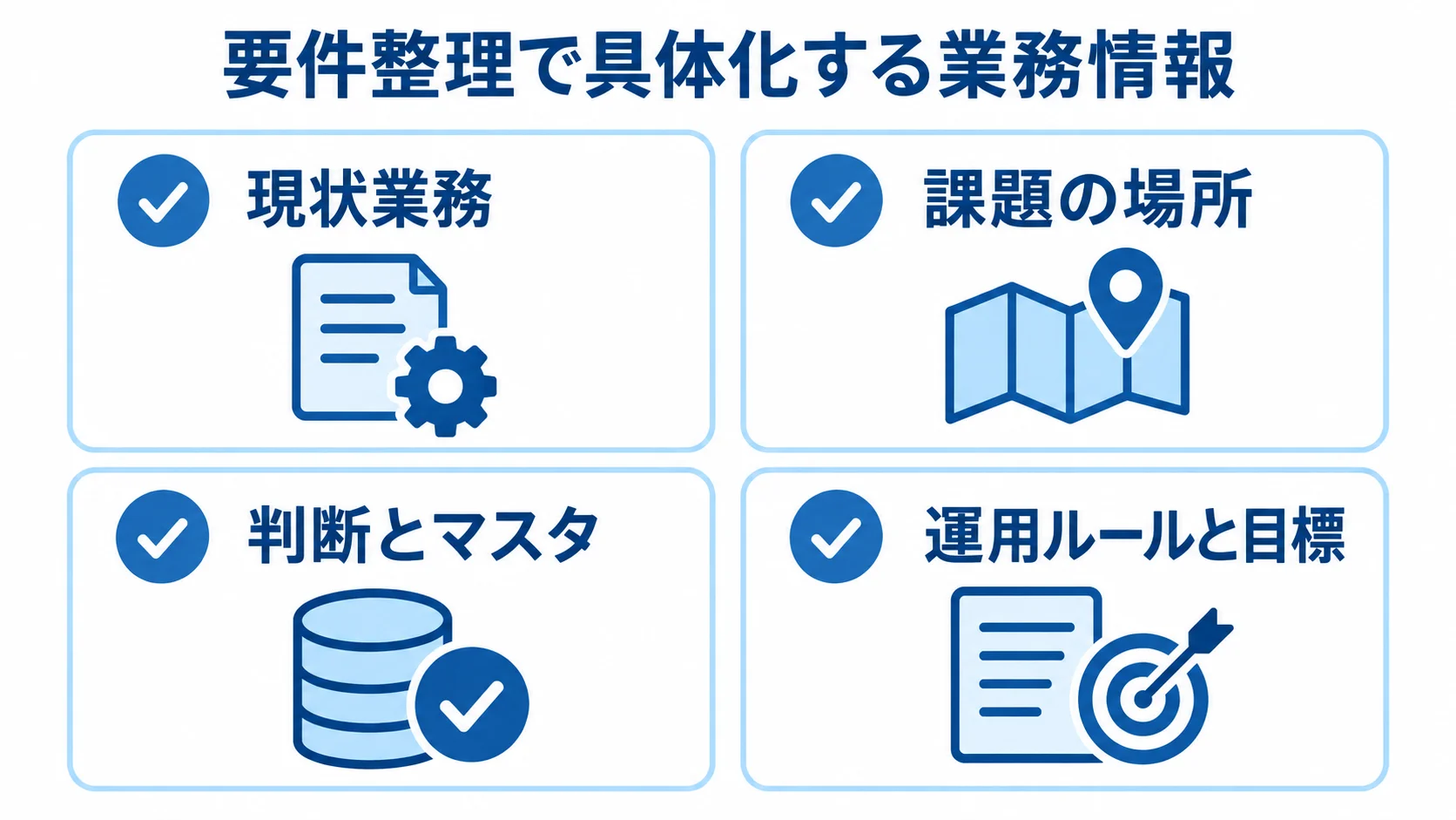 要件整理で具体化する業務情報 要件整理で確認する現状業務、課題、マスタ、運用ルールの一覧図