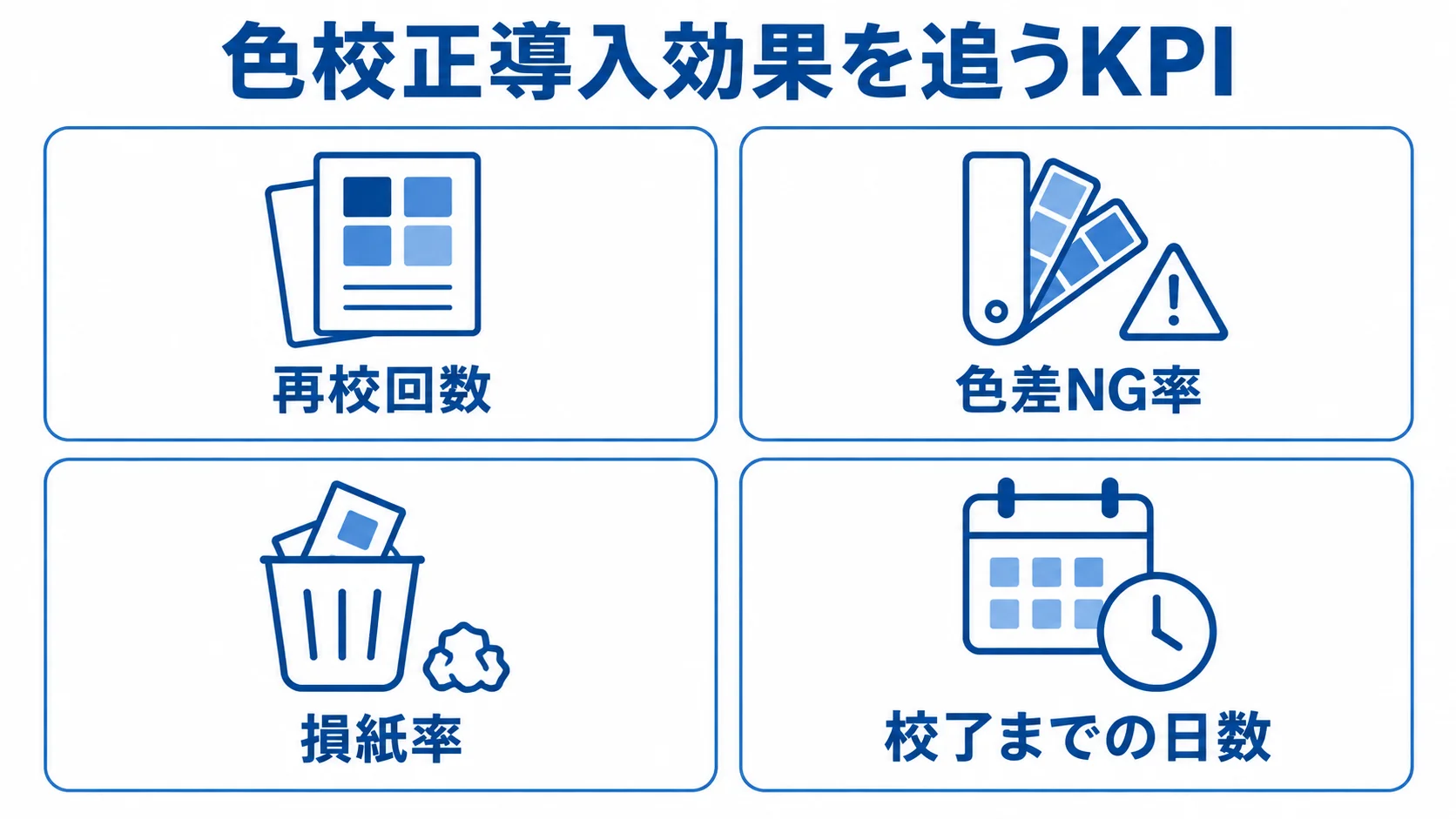色校正導入効果を追うKPI 色校正導入効果の指標として、再校回数、色差NG率、損紙率、校了までの日数を並べた図。