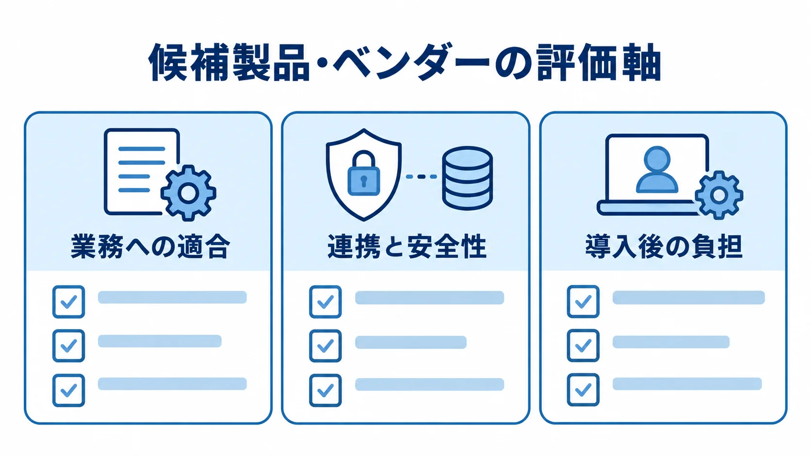 製品・ベンダー選定でそろえる評価軸 製品やベンダーの比較軸として、業務への適合、連携と安全性、導入後の負担を示す図。