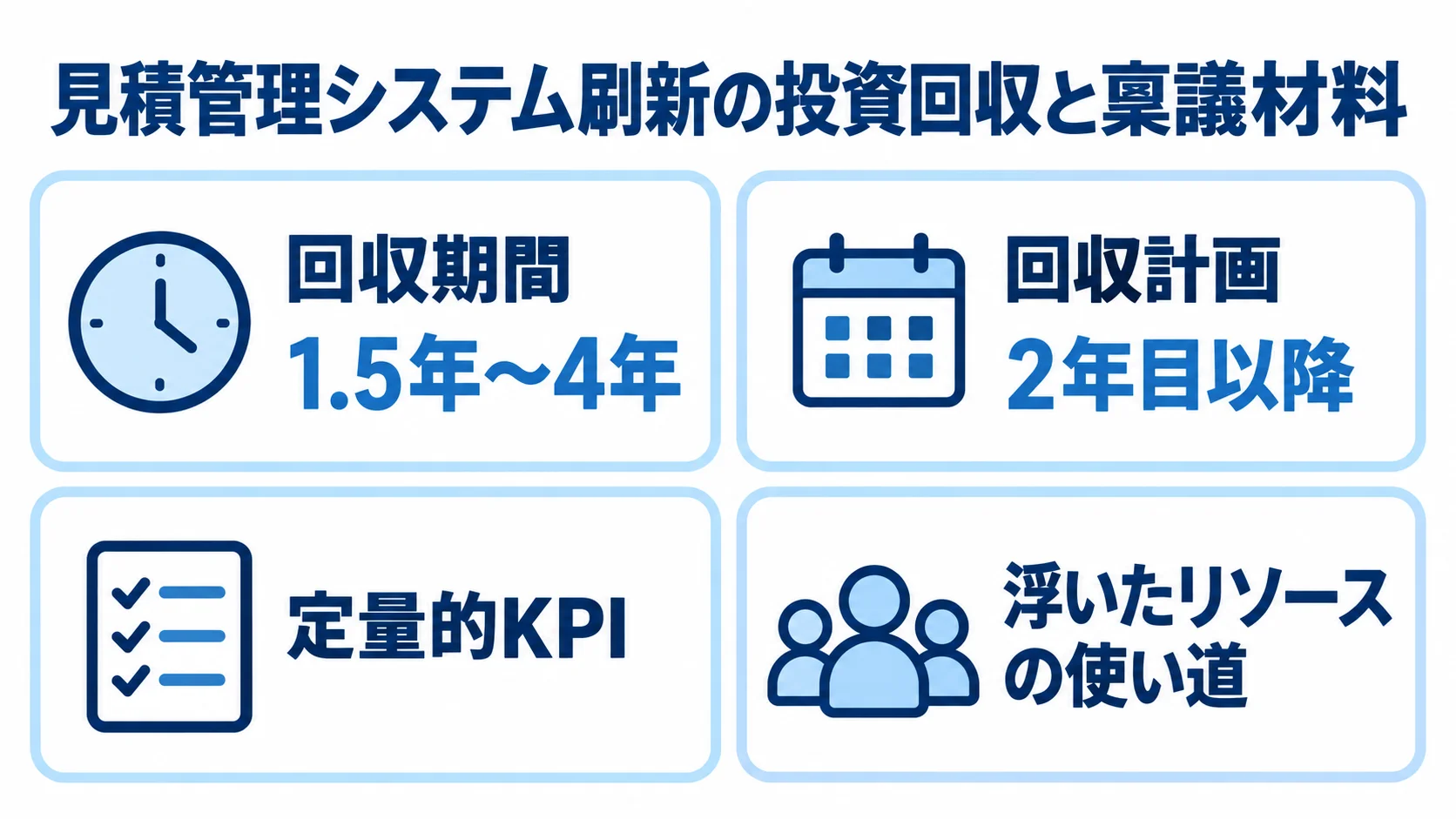 投資回収と稟議で示す材料 刷新投資の回収期間、KPI、リソース再配置を確認するチェックリスト図