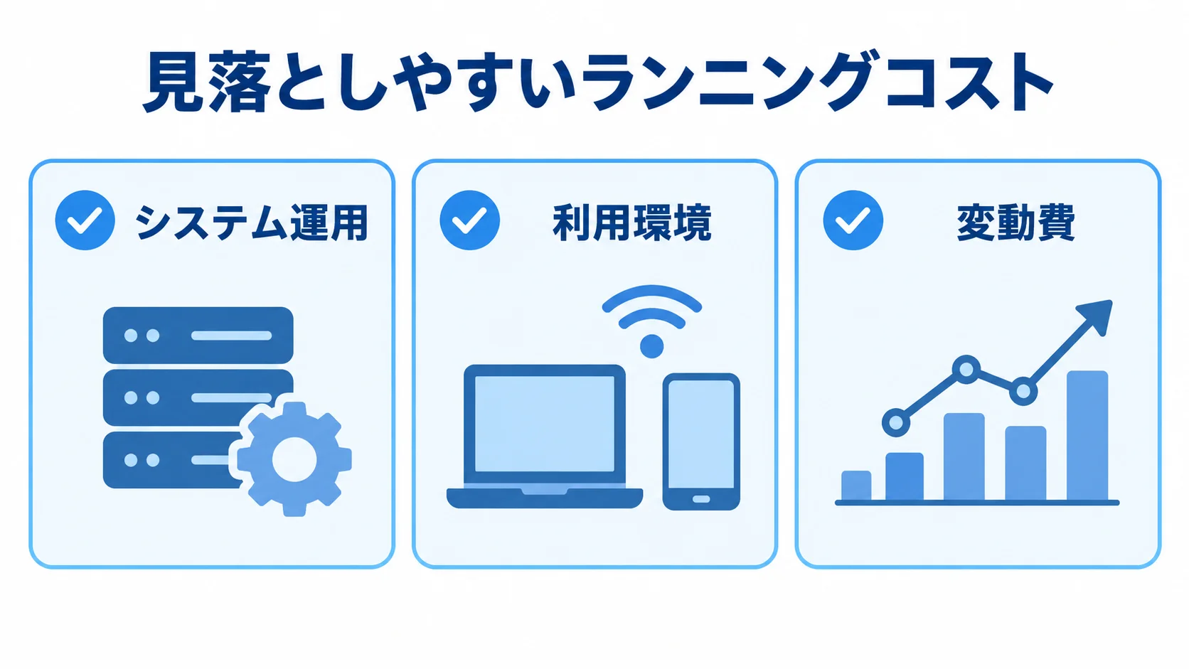 ランニングコストの3分類 ランニングコストをシステム運用、利用環境、変動費に分けた図