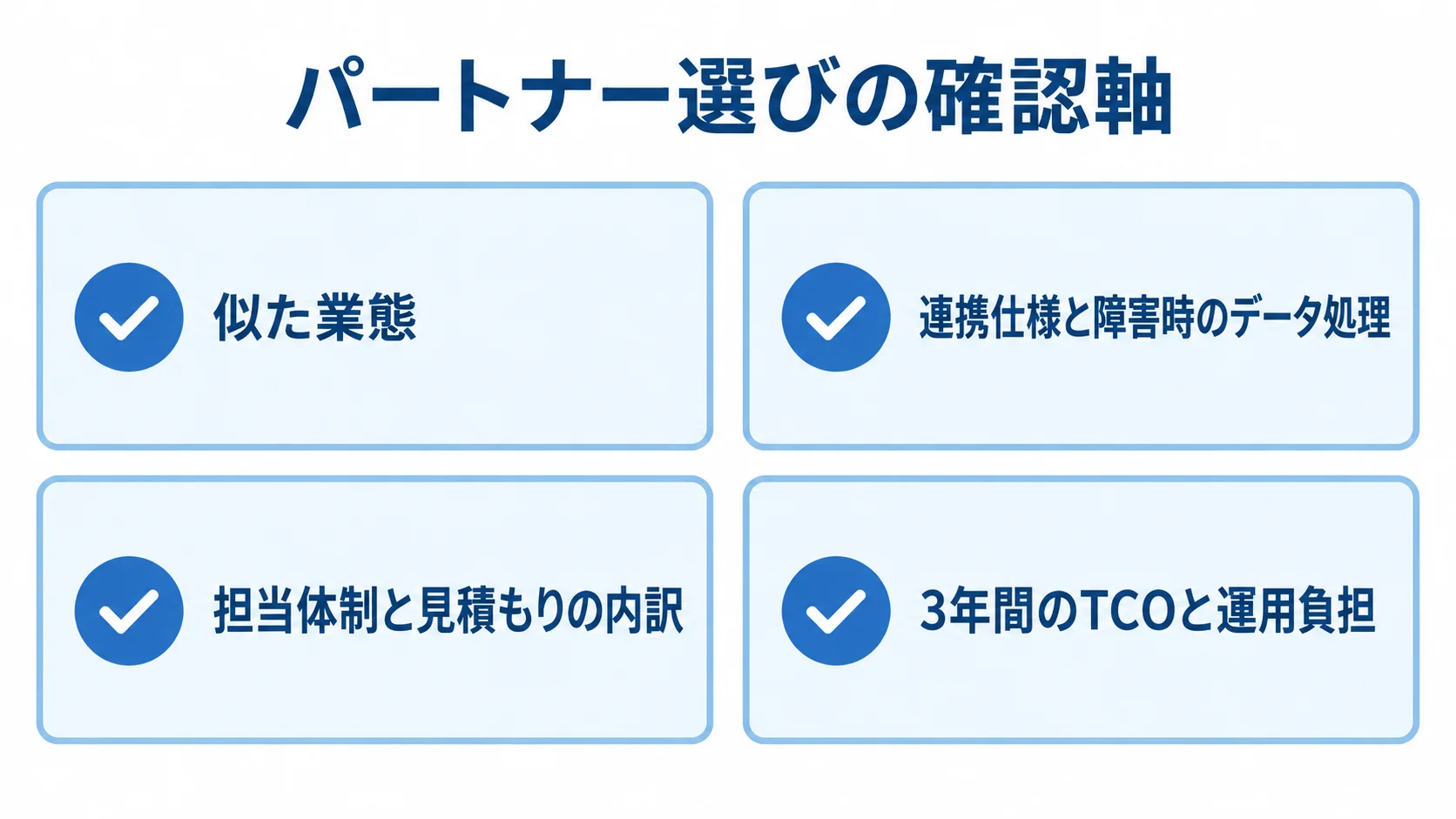 セルフオーダーのパートナー選びで見る4項目 パートナー選びで見る4項目をチェックカードに整理した図。業態の近さ、連携と障害対応、担当体制と見積もり、3年間のTCOを示す。