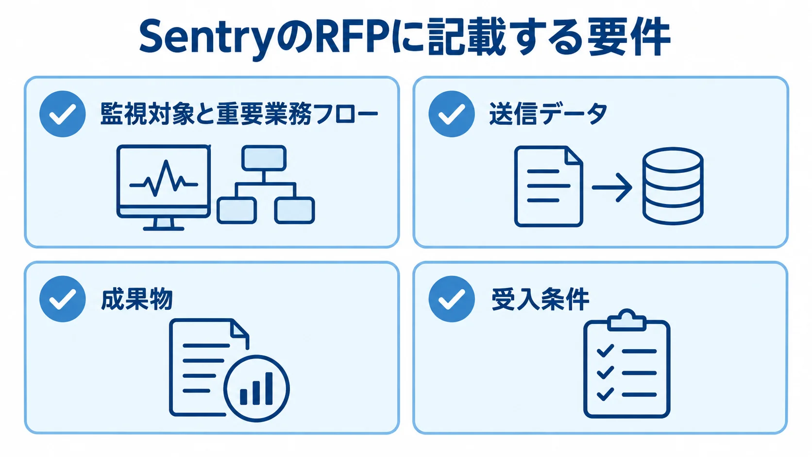 SentryのRFPで整理する四つの要件 SentryのRFPに記載する要件として、監視対象と重要業務フロー、送信データ、成果物、受入条件を並べた図。