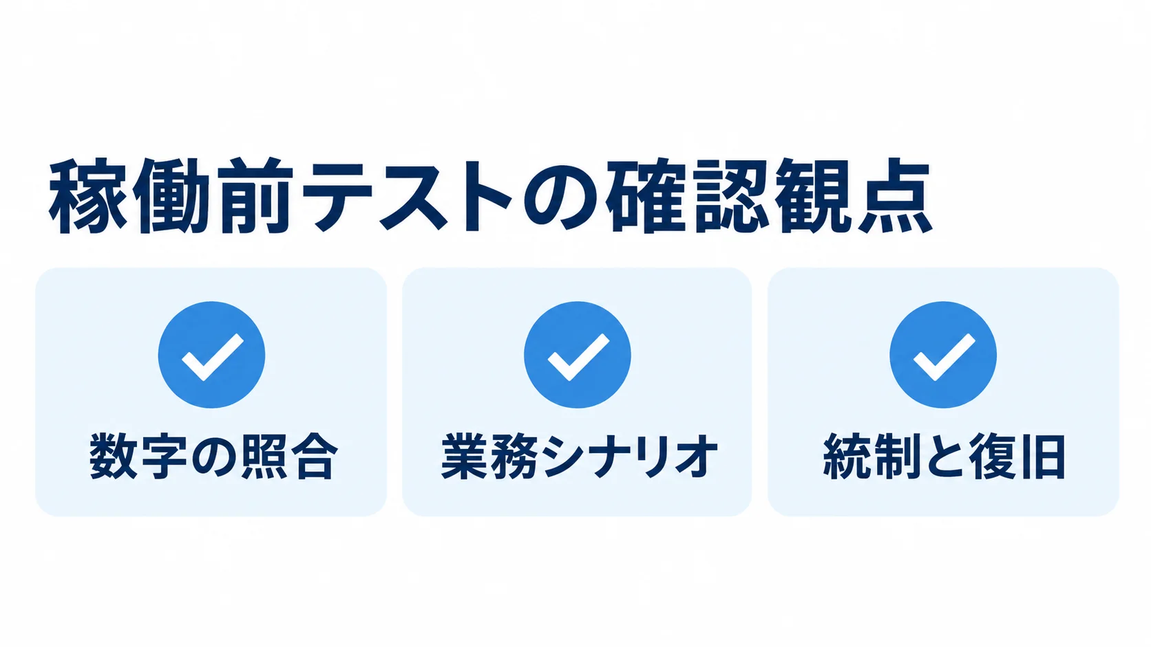 稼働前テストの確認観点として、数字の照合、業務シナリオ、統制と復旧を並べた図。