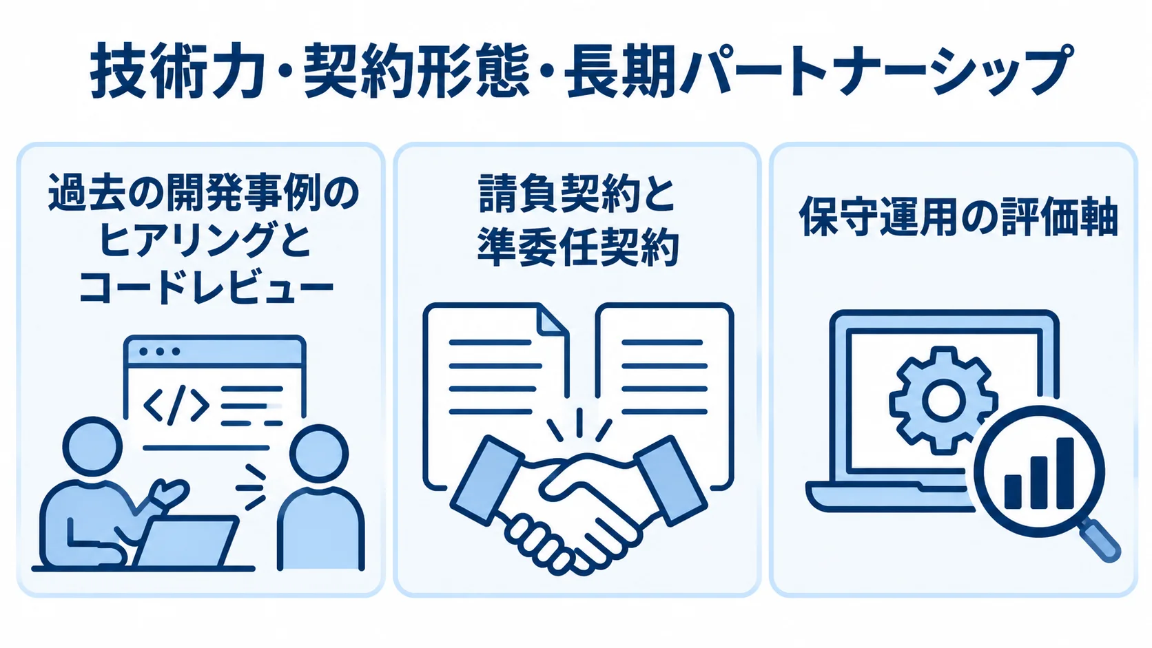 技術力・契約形態・長期パートナーシップの3つの確認軸をカードで示した図