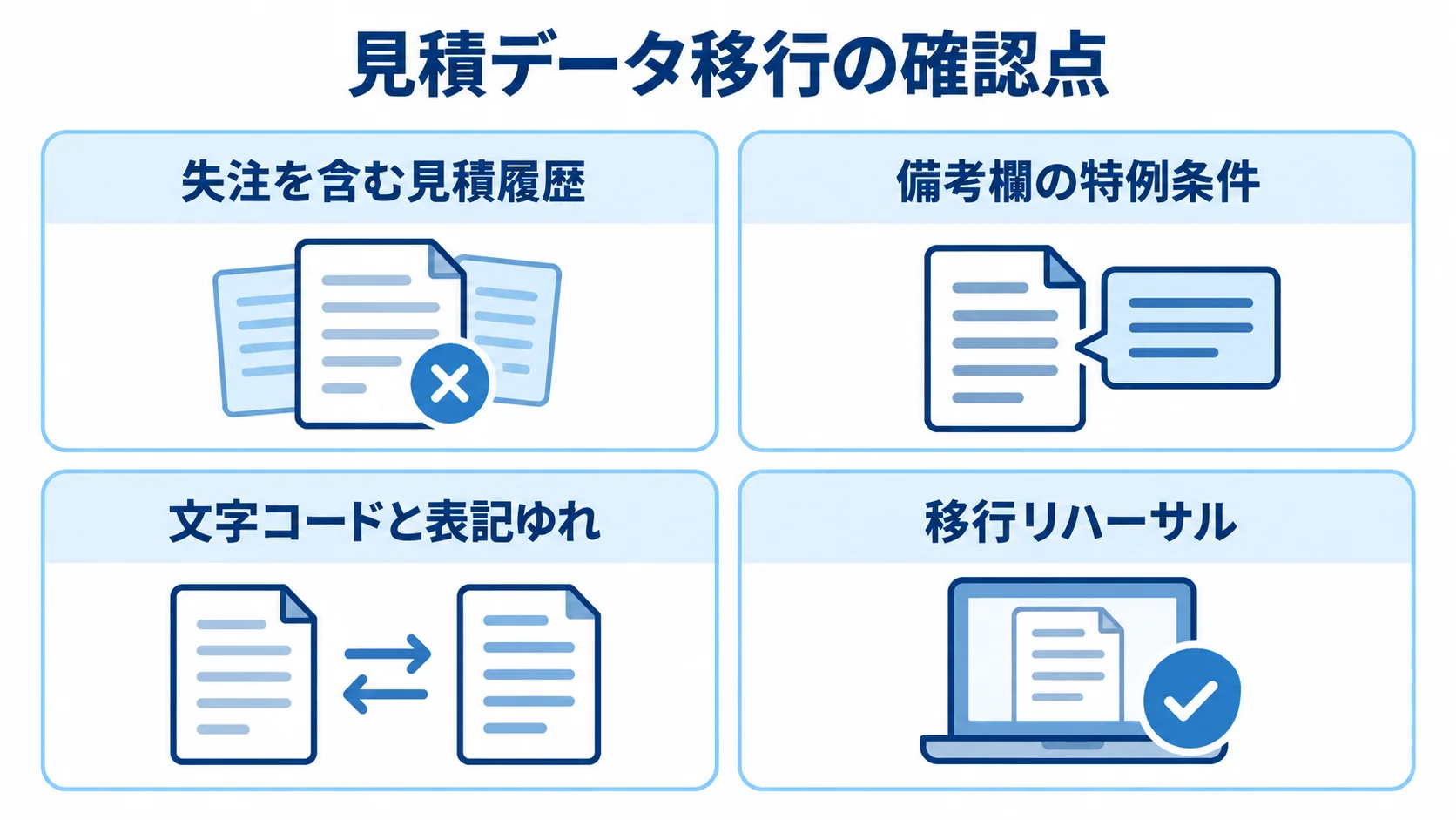 見積データ移行で確認する4つの論点 見積データ移行で扱う履歴や特例条件、クレンジング、移行リハーサルの4項目を示す図解。
