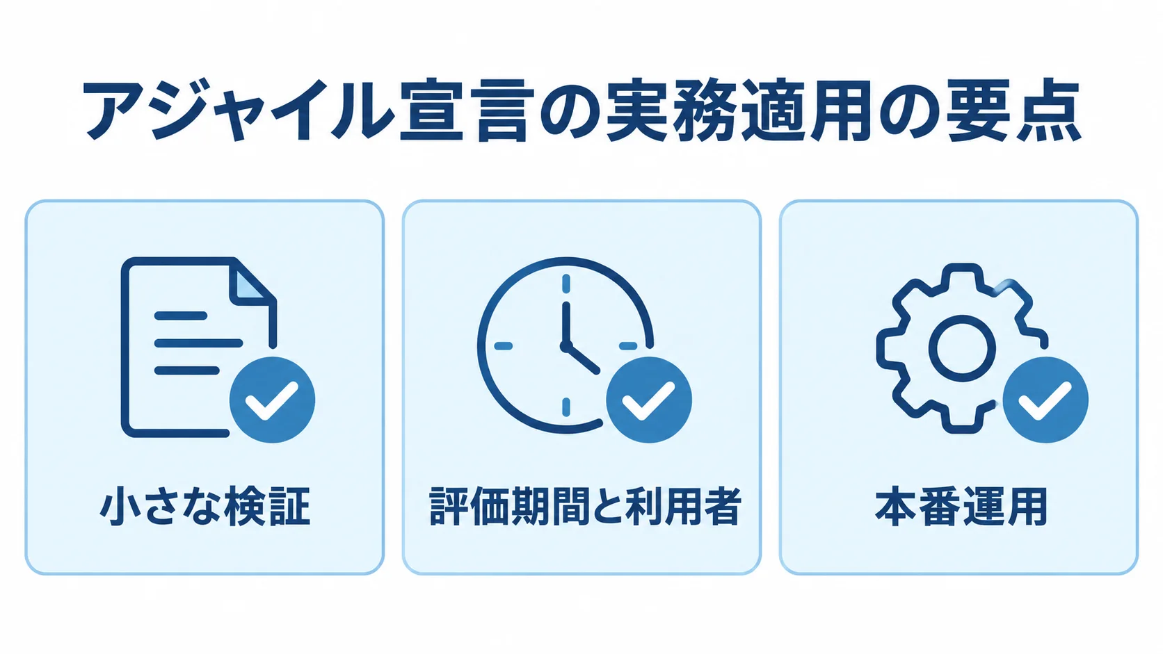 アジャイル宣言を実務で適用する際の3つの観点 実務適用の要点を小さな検証、評価期間と利用者、本番運用の3項目に分けた図