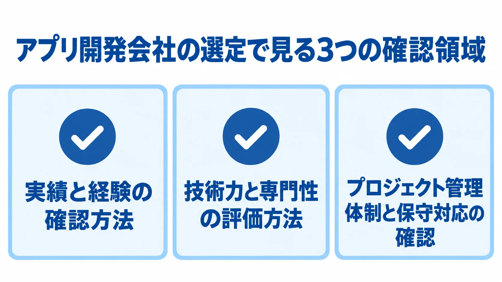 アプリ開発パートナー選びの確認領域 アプリ開発会社の選定で確認する、実績と経験、技術力と専門性、プロジェクト管理体制と保守対応の3領域を並べた図。
