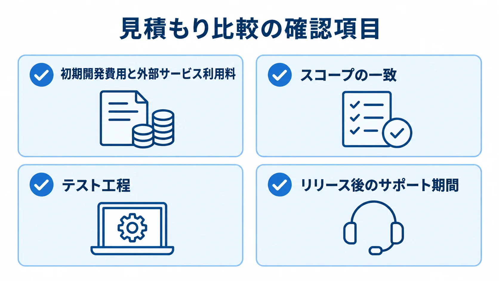 見積もり比較で確認する費用項目、スコープ、テスト工程、サポート期間を示すチェックリスト。