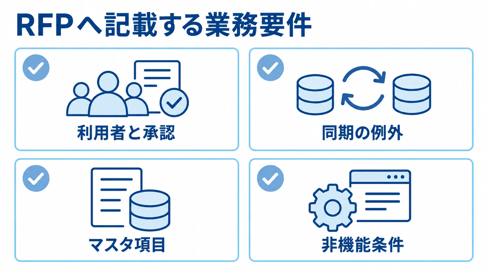 RFPへ記載する業務要件の一覧 RFPに記載する利用者と承認、同期の例外、マスタ項目、非機能条件を並べた図
