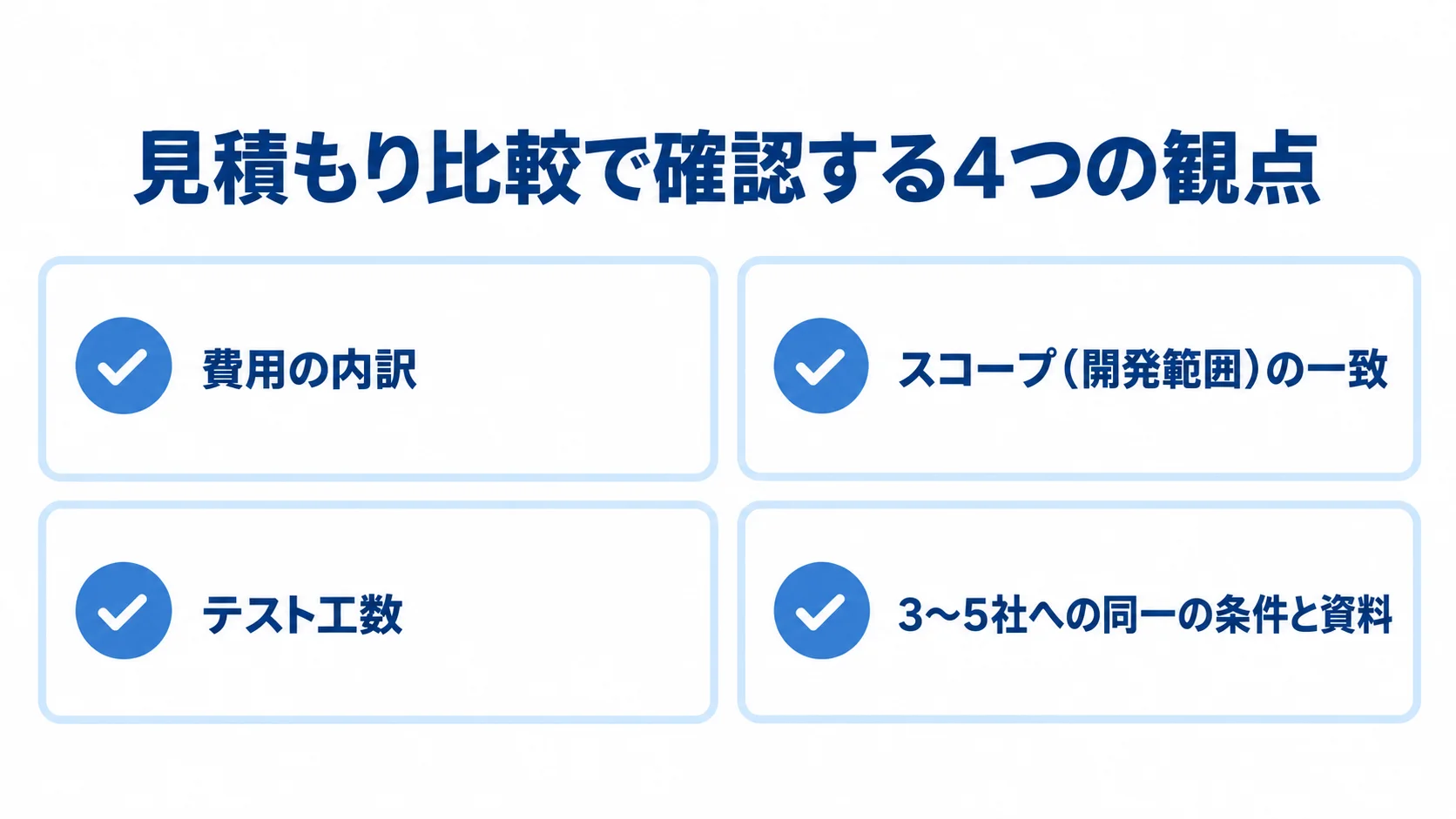 見積もり比較の確認項目として、費用の内訳、開発範囲、テスト工数、3〜5社への同一条件での依頼を並べた図。