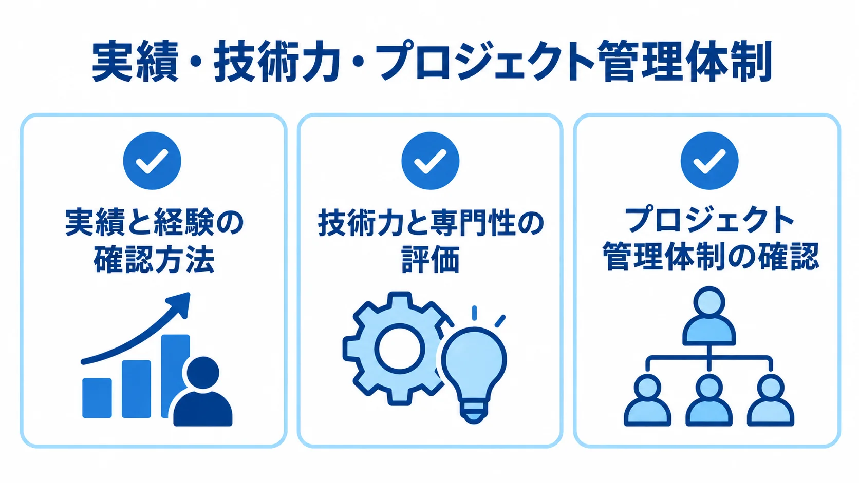 開発会社を評価する実績と経験、技術力と専門性、プロジェクト管理体制の3項目を並べた図
