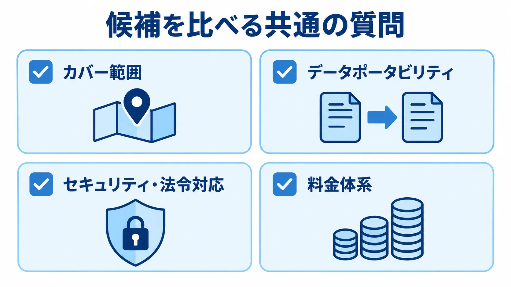 マッチングサイト製品の共通比較軸 製品候補をカバー範囲、データポータビリティ、セキュリティ・法令対応、料金体系で比べる図解