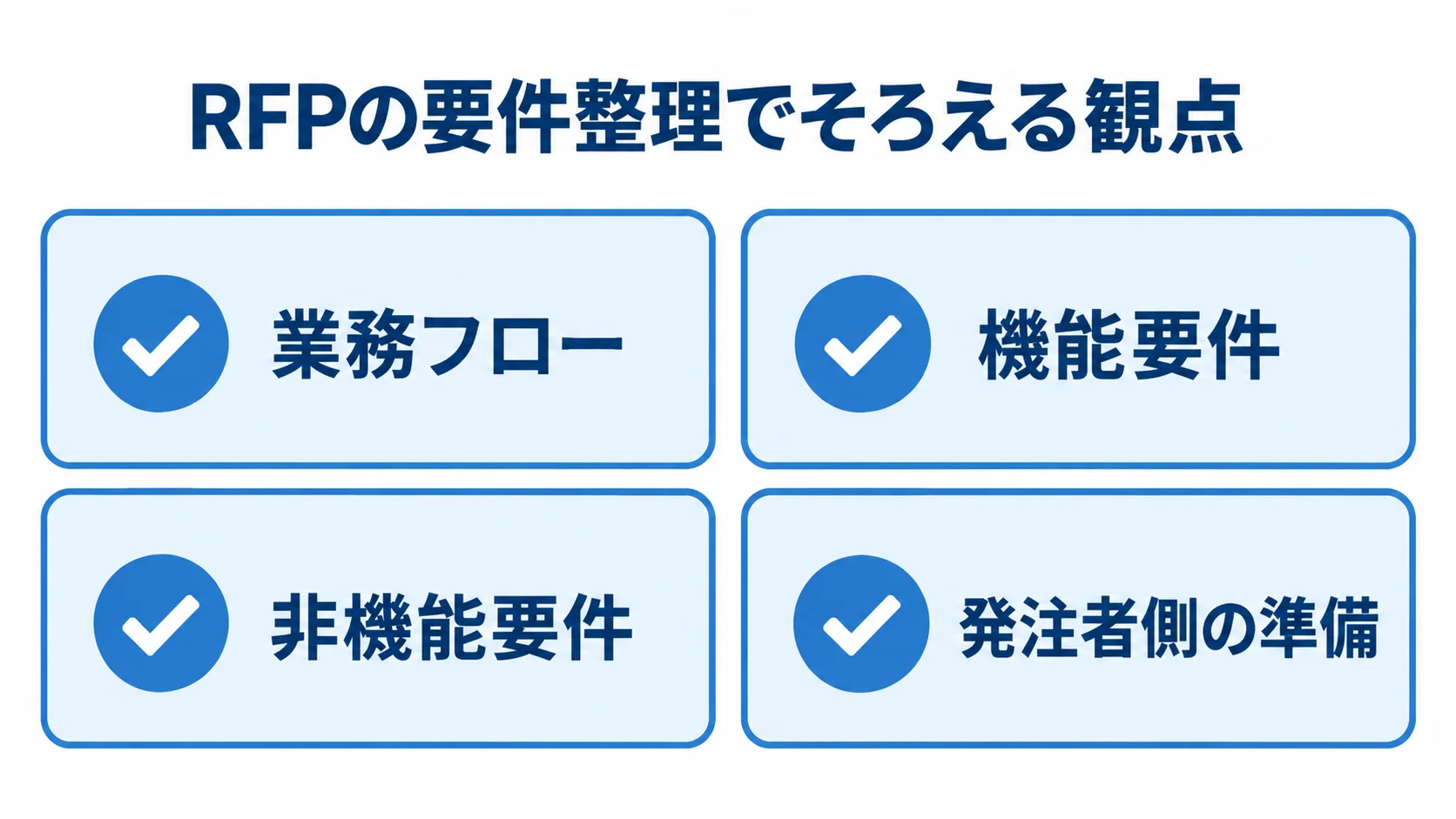 RFPの要件整理に含める業務フロー、機能要件、非機能要件、発注者側の準備を示す図