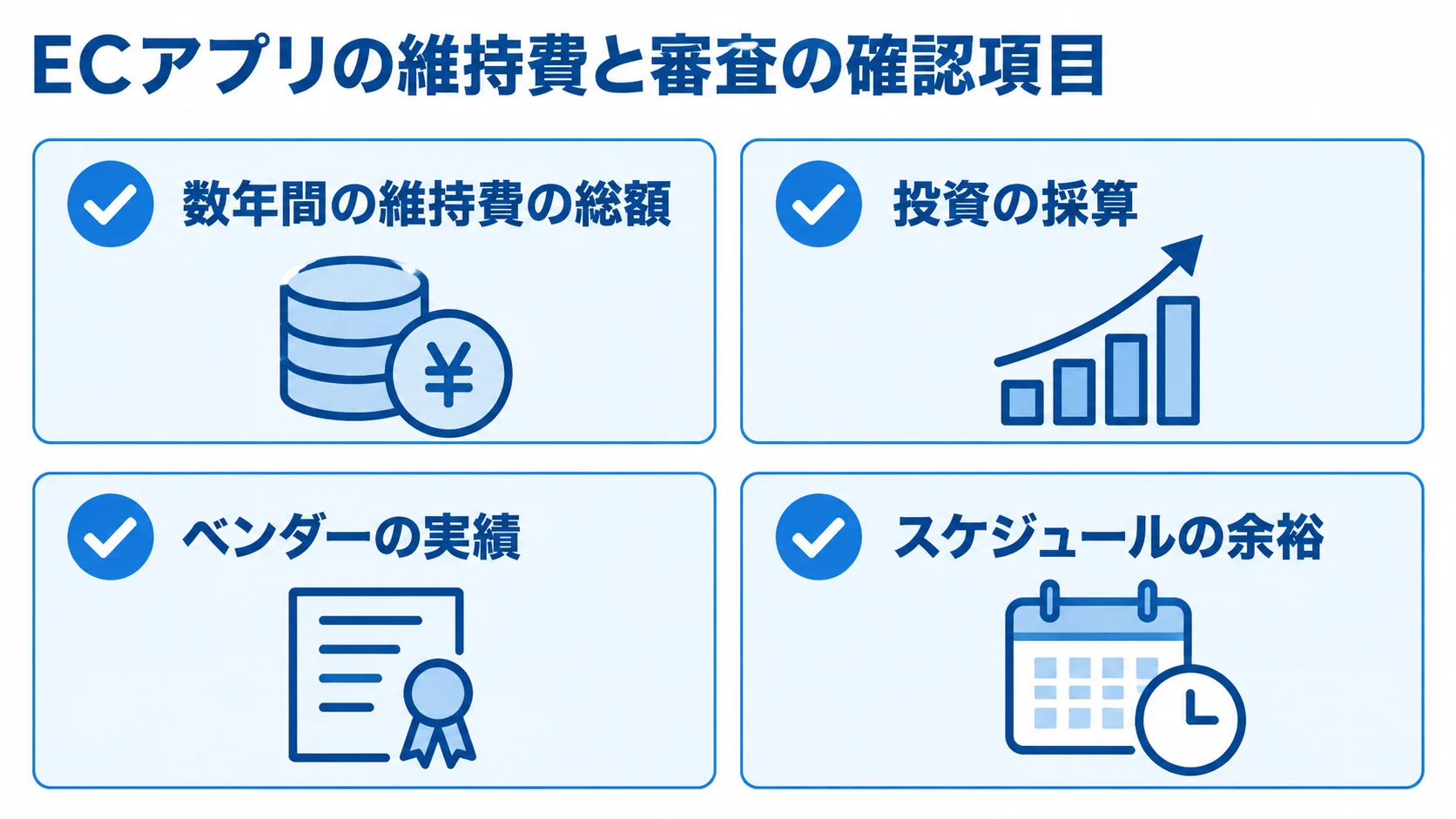 ECアプリの維持費と審査の確認項目 数年間の維持費の総額、投資の採算、ベンダーの実績、スケジュールの余裕を4枚のチェックカードで示す図