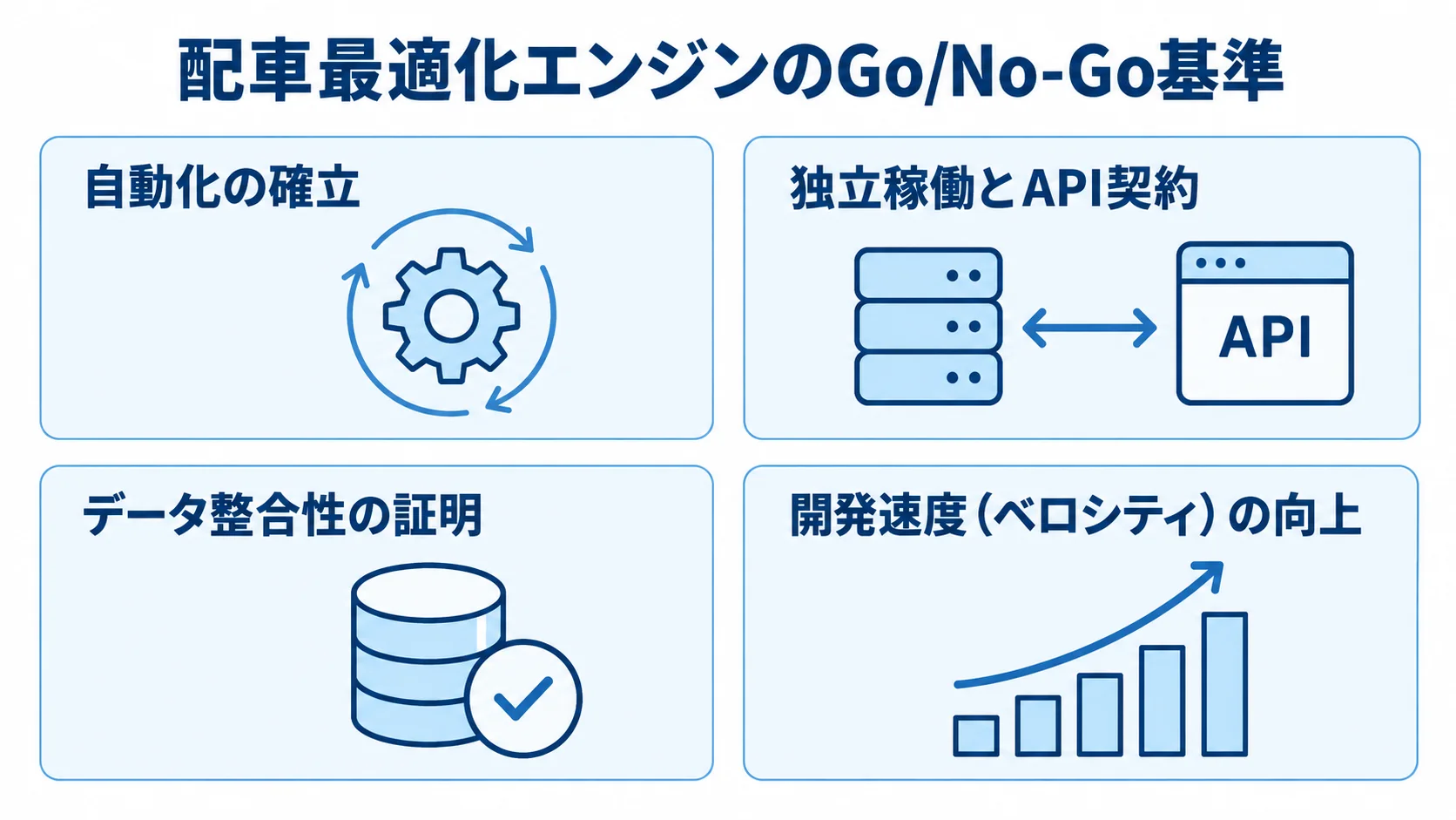 配車最適化エンジンの4つの早期成功シグナル 配車最適化エンジンのGo/No-Go判断に使う4つの早期成功シグナルを示す図。