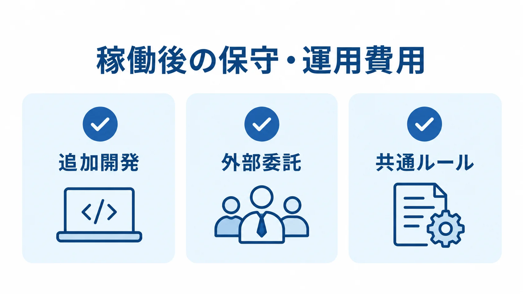 稼働後のUI保守・運用費用を追加開発、外部委託、共通ルールの3項目に分けた図解です。