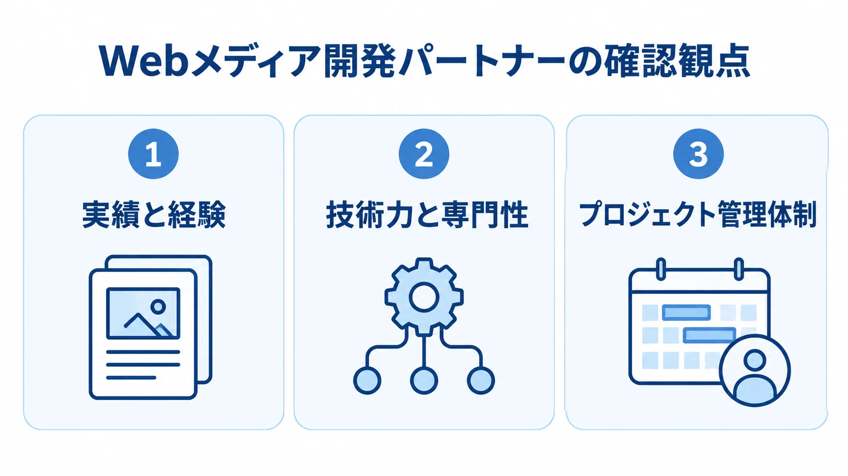 Webメディア開発パートナーの確認観点 Webメディア開発パートナー選びの3つの確認観点を並べた図解。
