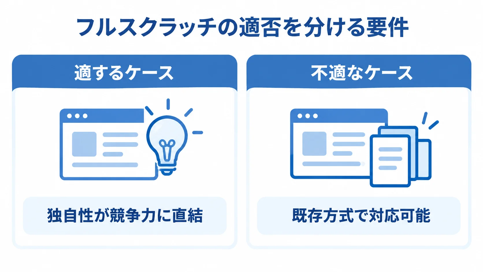 フルスクラッチが適する条件と不適な条件を左右に並べた比較図です。