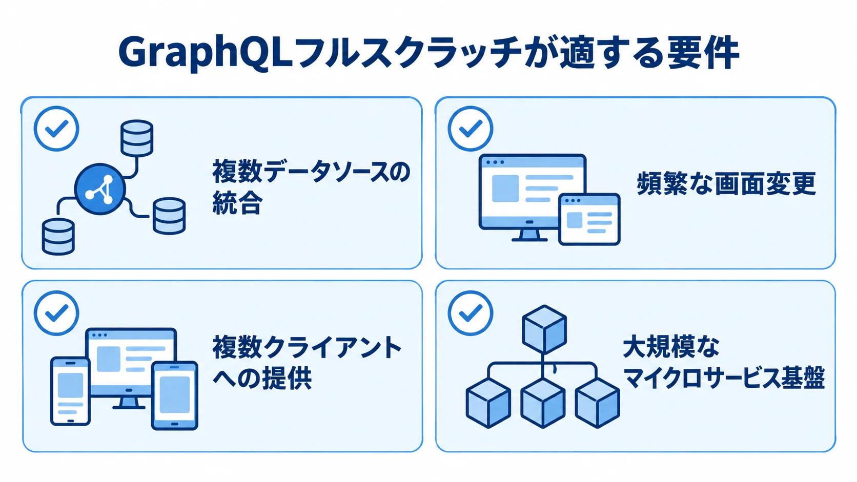 GraphQLフルスクラッチが候補になる4つの要件をチェックカードで示した図解