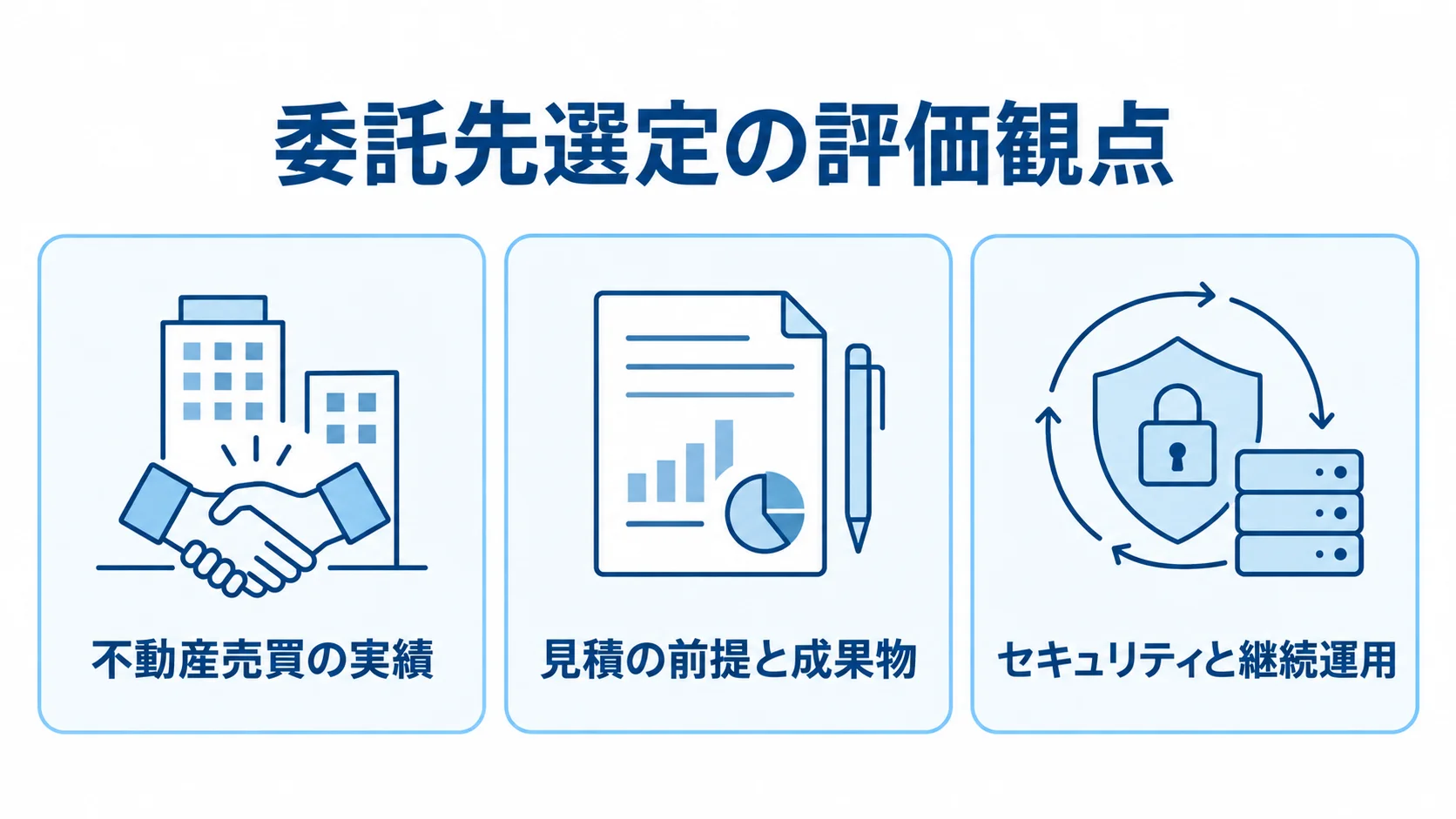 委託先選定で確認する実績・見積・運用の3観点 委託先選定の評価観点として、不動産売買の実績、見積の前提と成果物、セキュリティと継続運用を並べた図