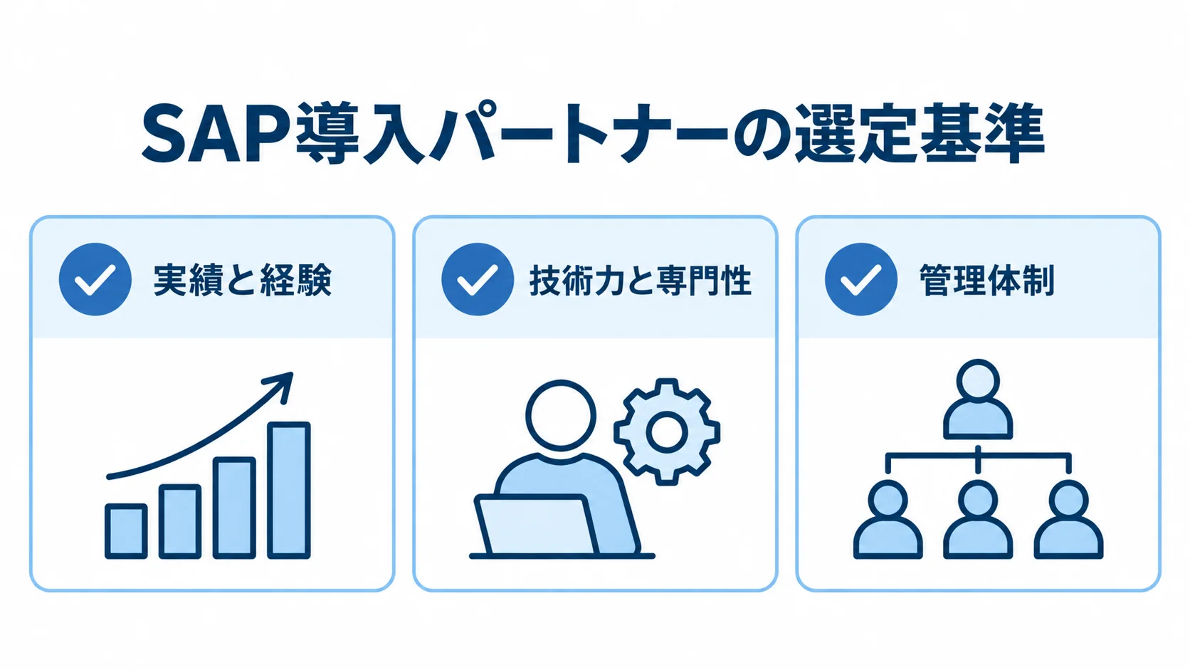 SAP導入パートナーを比べる3つの観点 SAP導入パートナーを比べる観点として、実績と経験、技術力と専門性、管理体制をチェック項目で示す図。