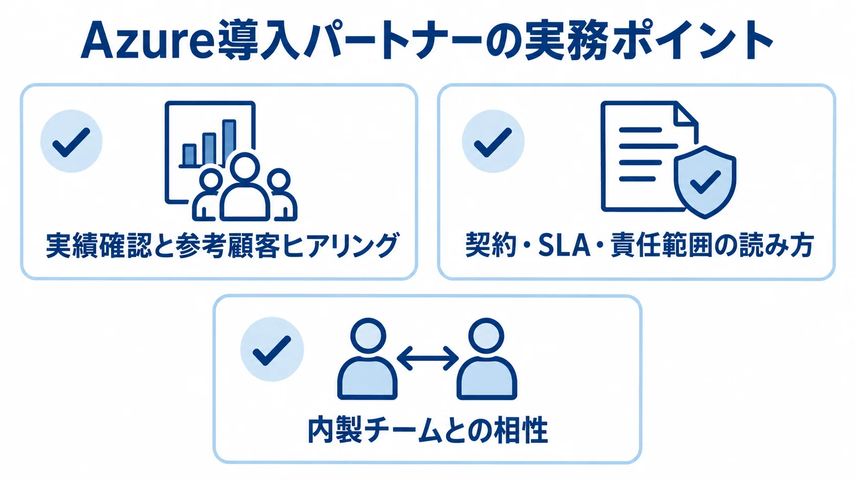 Azure導入パートナー選定で確認する3つの観点 Azure導入パートナーを実績、契約と責任範囲、内製チームとの相性で確認するチェック図