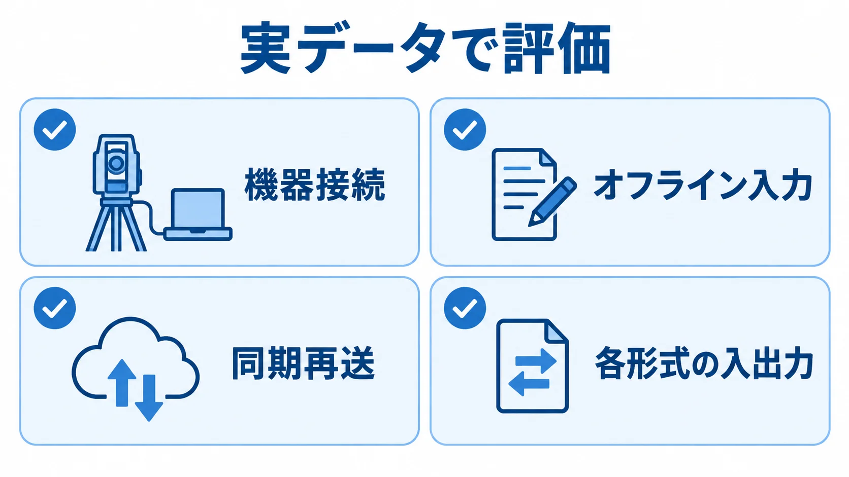 実データによる評価項目 実データによる評価項目として、機器接続、オフライン入力、同期再送、各形式の入出力を並べたチェックリスト。