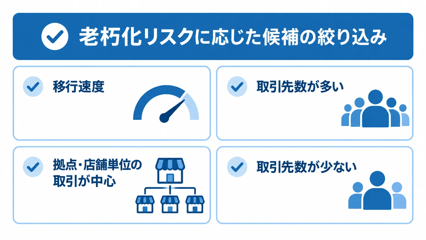 移行速度や取引先数など、自社の課題に応じた候補の絞り込み項目を示す図。