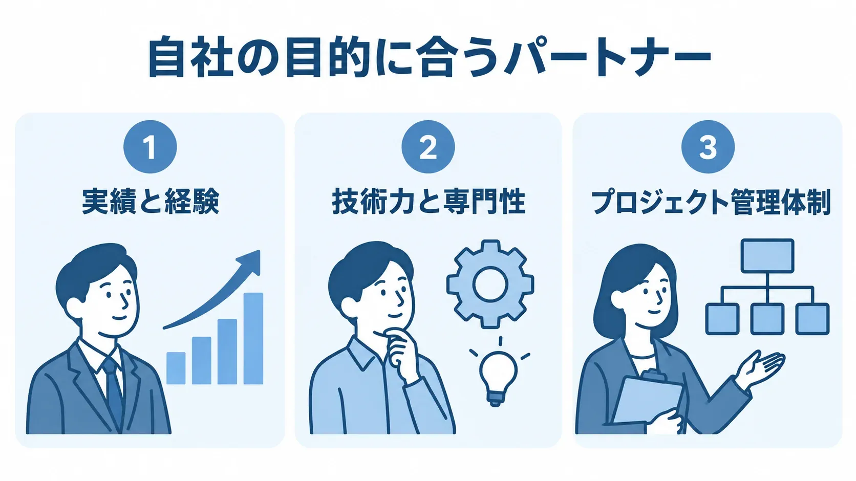 リバースエンジニアリングのパートナー選定で見る3つの視点 パートナー選びの確認軸を、実績と経験、技術力と専門性、プロジェクト管理体制の3つに分けた図。