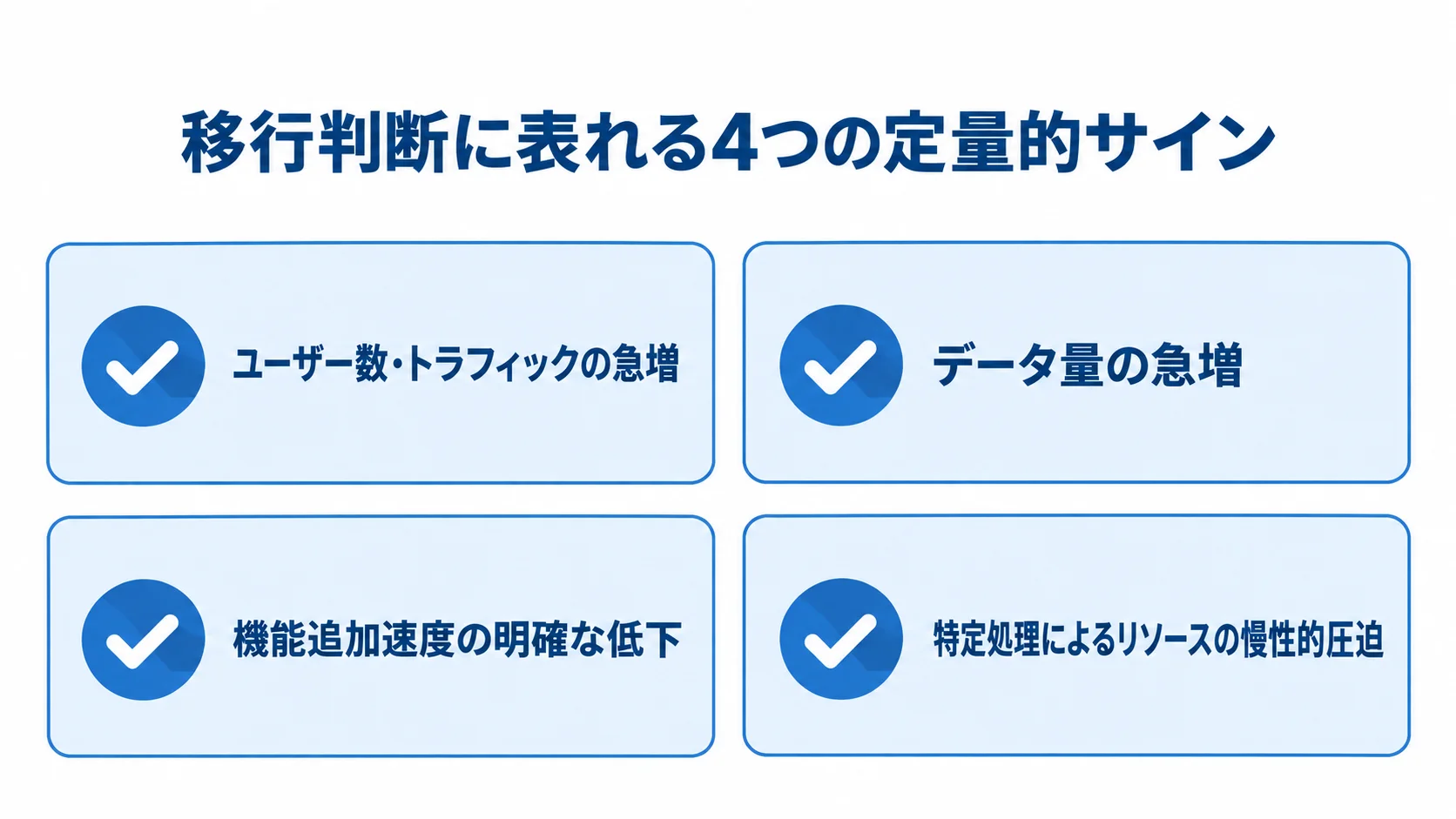 Railsからの移行を検討する4つのサイン Railsの移行判断で確認するユーザー数・トラフィック、データ量、機能追加速度、リソース圧迫の4項目を並べた図