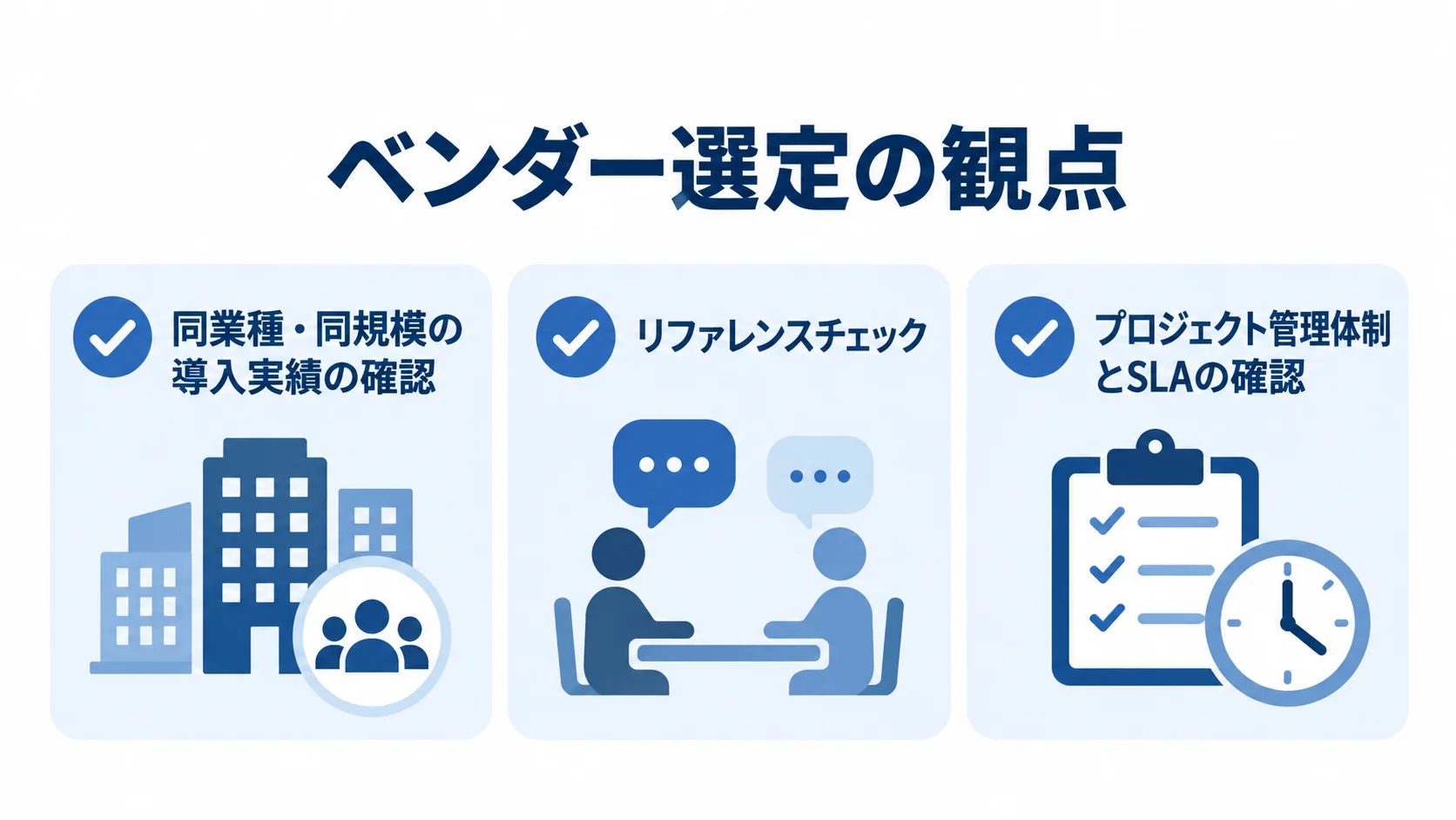 ベンダー選定時の3つの確認項目 ベンダー選定時に確認する、同業種・同規模の導入実績、リファレンスチェック、プロジェクト管理体制とSLAの3項目を並べた図。